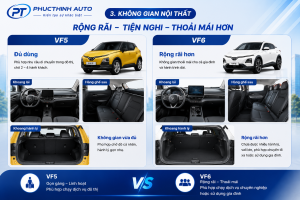So sánh không gian nội thất VF5 và VF6 khi chạy dịch vụ