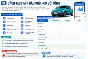 Sau một thời gian theo dõi, bác tài sẽ có dữ liệu thực tế để quyết định nền tảng chính – nền tảng bổ sung – khung giờ chạy phù hợp.