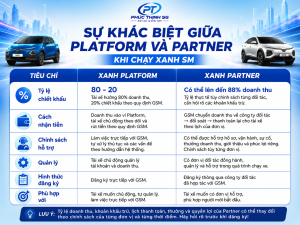 Xanh SM Platform và Partner khác nhau thế nào? So sánh cách đăng ký, tỷ lệ doanh thu, cách nhận tiền và chính sách hỗ trợ để bác tài dễ lựa chọn.