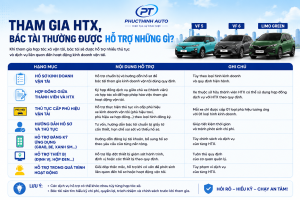 Tham gia hợp tác xã được hỗ trợ những gì
