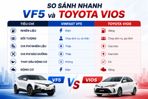 So sánh nhanh VF5 và Toyota Vios