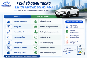 7 chỉ số bác tài cần chú ý theo dõi hàng ngày